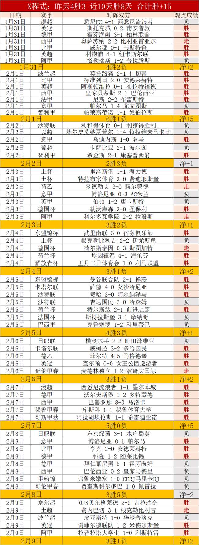 阿利森头部,伤情稳固,罗马诺证实,彩神网,彩票平台,在线投注,彩票分析,数据预测