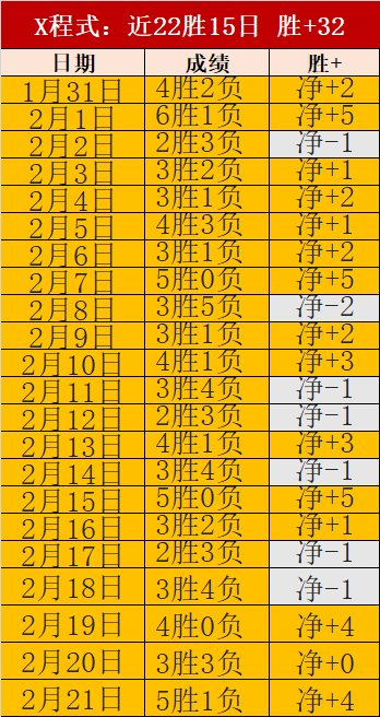 福彩,期专家预测,及质合分析,彩神网,彩票平台,在线投注,彩票分析,数据预测
