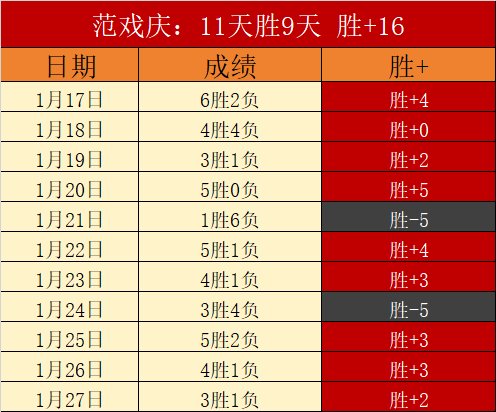去年九月一,问一答,今朝竞技场,彩神网,彩票平台,在线投注,彩票分析,数据预测