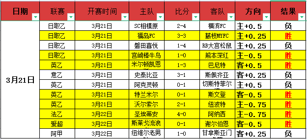 肖国栋以,战胜吴宜泽,晋级斯诺克,彩神网,彩票平台,在线投注,彩票分析,数据预测