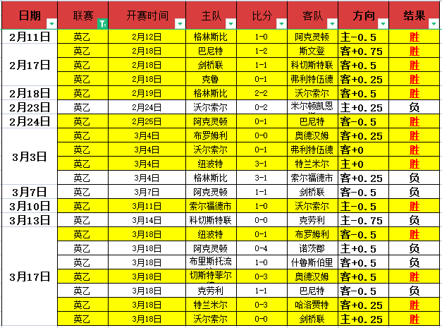 杨毅析大乐,透期号,湖人成雷霆,彩神网,彩票平台,在线投注,彩票分析,数据预测