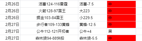 新疆对阵广,常规赛精华,回顾,彩神网,彩票平台,在线投注,彩票分析,数据预测