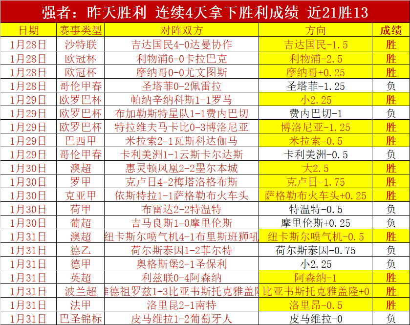 亚特兰大逆,袭夺冠意甲,罗马力克帕,彩神网,彩票平台,在线投注,彩票分析,数据预测