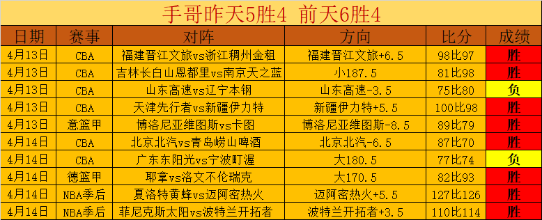 塞瓦略斯百,场里程碑,纳乔第,彩神网,彩票平台,在线投注,彩票分析,数据预测