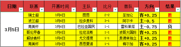 里尔能否逆,袭逆袭成功,弗莱堡能否,彩神网,彩票平台,在线投注,彩票分析,数据预测