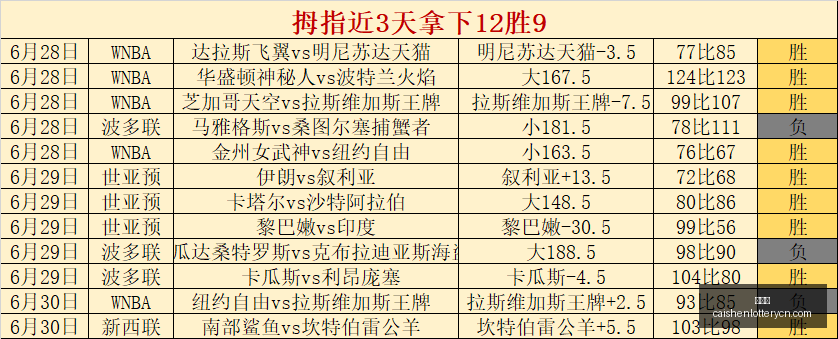 彩神网,彩票平台,在线投注,彩神网,彩票平台,在线投注,彩票分析,数据预测