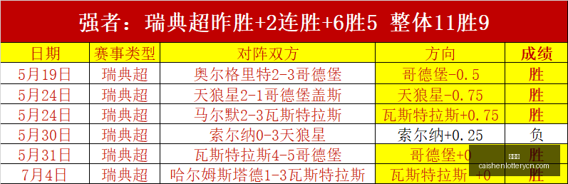 彩神网,彩票平台,在线投注,彩神网,彩票平台,在线投注,彩票分析,数据预测