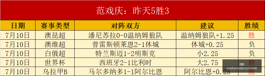 彩神网,彩票平台,在线投注,彩神网,彩票平台,在线投注,彩票分析,数据预测