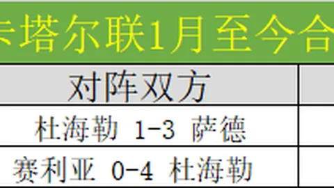 水晶宫轮换疑虑：放弃还是坚持