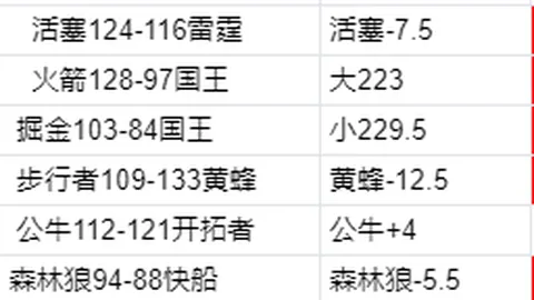 新疆对阵广东：3月10日CBA常规赛精华回顾