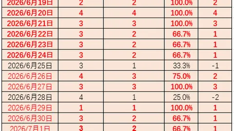 彩神网 ，彩票分析，060848 1