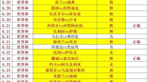 彩神网，数据预测， 061507